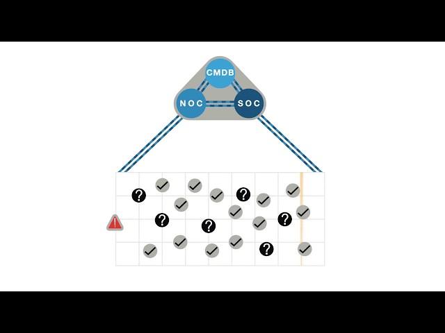 Fortinet Security Operations Management Solution   Comztech