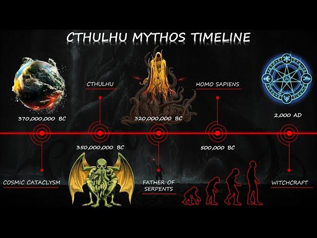 The Cthulhu Mythos Timeline | Main Events & Timeline Of Cthulhu Explained