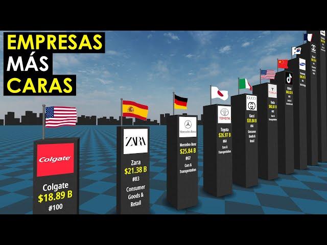 Empresas más valiosas del mundo 2021