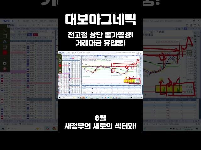대보마그네틱 전고점 상단 종가형성, 거래대금 유입중