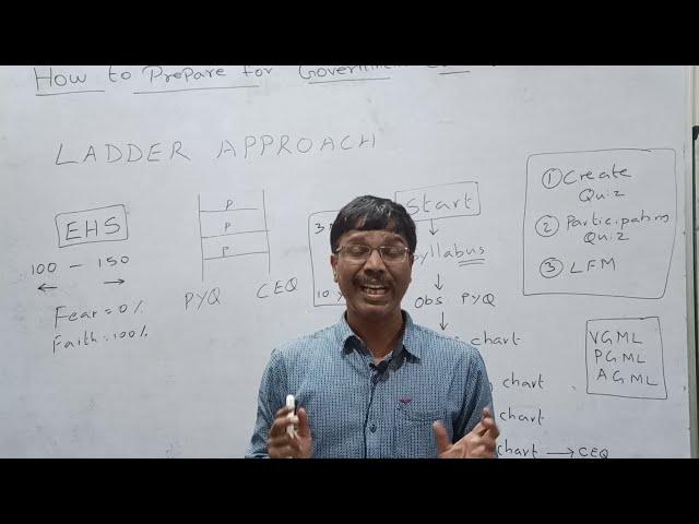 HOW TO PREPARE FOR GOVERNMENT EXAMS WITH EFFECTIVE METHODOLOGY