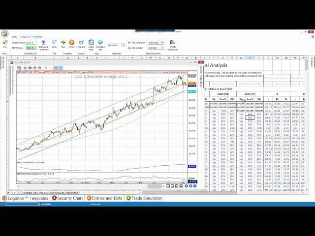 Linear Regression Channel Analysis for Stocks