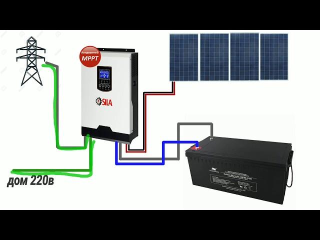 Как бы я строил солнечную электростанцию, много про аккумуляторы