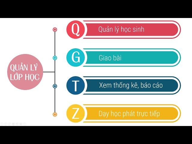 GIỚI THIỆU CÁC CHỨC NĂNG DẠY HỌC TRỰC TUYẾN TRÊN OLM.VN