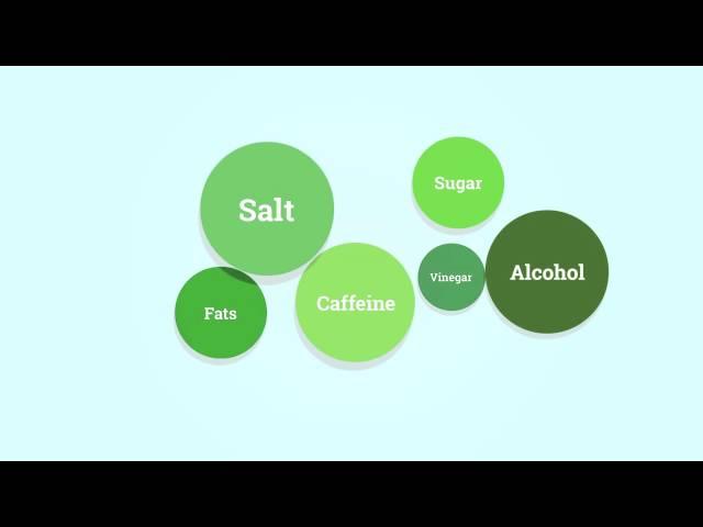 Food Additives 101