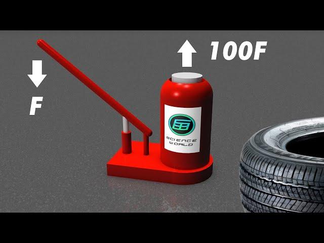 How a hydraulic jack works (3D Animation | Pascal Principle)