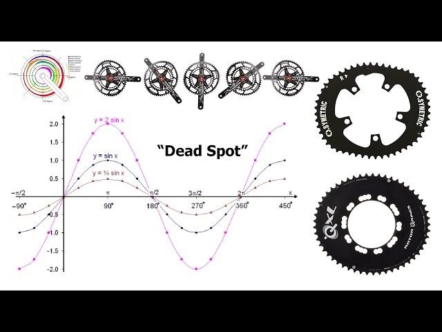 Do Oval (non-round) chainrings improve one leg vs two leg cycling power (Q ring, osymmetric)