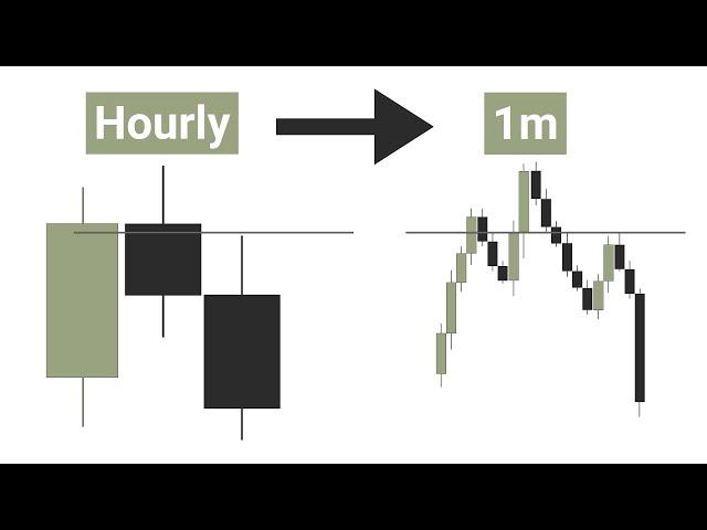Master Time Frame Analysis By Doing THIS