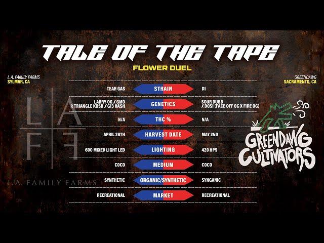 Proper Cup - Gas Bracket (Rd 2): GreenDawg vs L.A. Family Farms