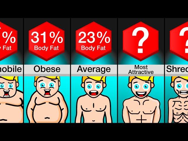 Comparison: You At Different Body Fat Levels