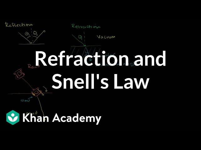 Refraction and Snell's law | Geometric optics | Physics | Khan Academy