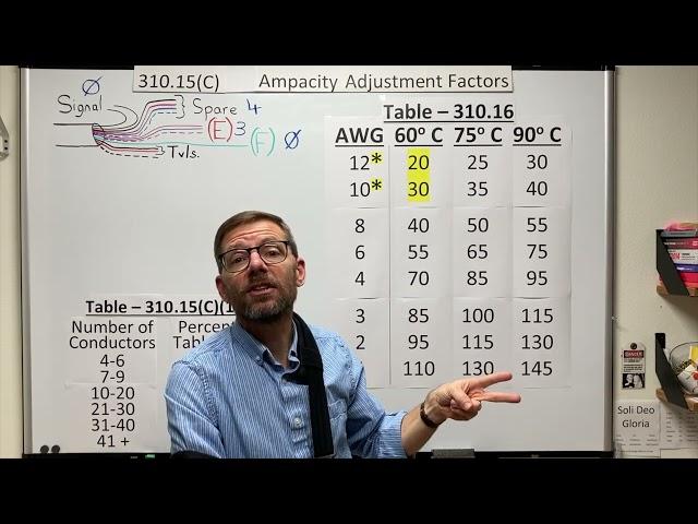 310.15(C) Ampacity Adjustment Factors