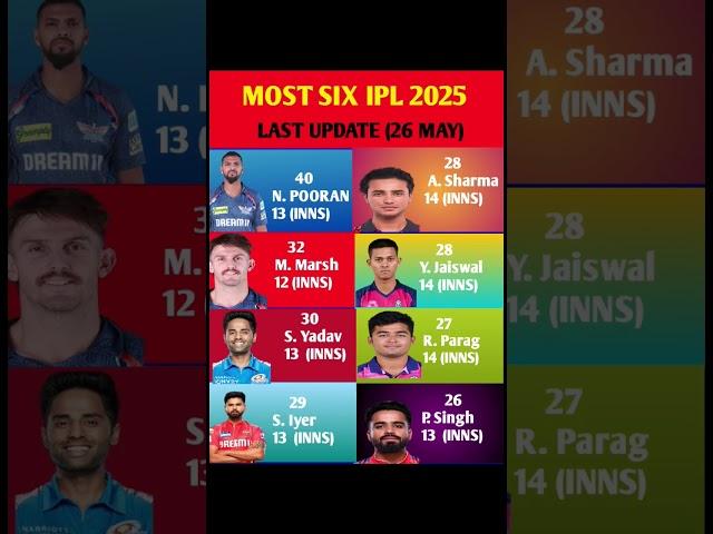 Most six in ipl  #ipl2025 #cricket #shorts #indiancricket #trendingshorts #viralvideo #shortsfeed