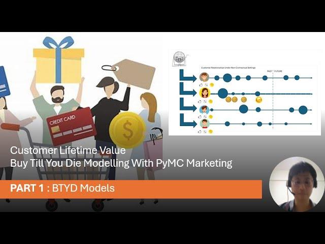 Customer Lifetime Value With Python PyMC Marketing Part I : Buy-Till-You-Die Models