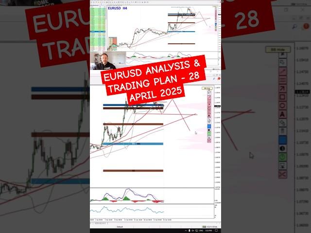 EURUSD analysis and trading plan 28 April 2025 #trading #eurusd #shorts
