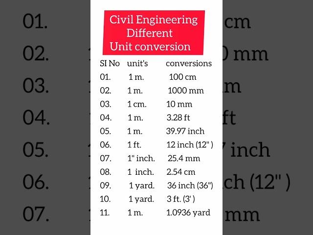 unit conversion civil Engineer building construction work construction 63k viwe #unit #conversation