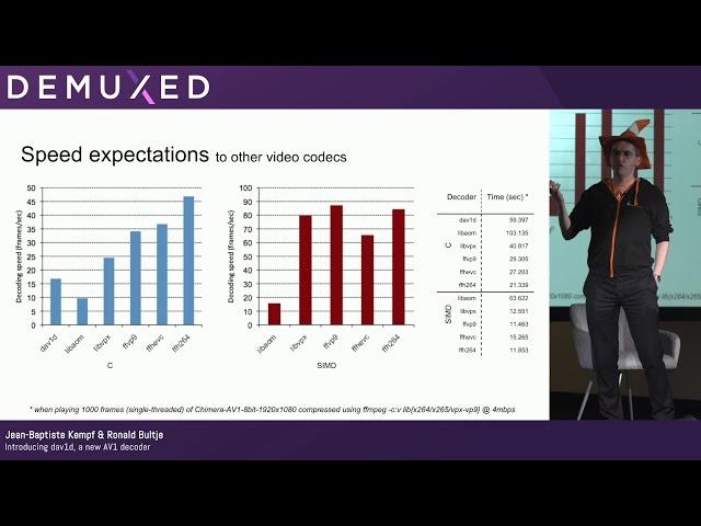 Jean Baptiste & Ronald Bultje - Introducing dav1d, a new AV1 decoder