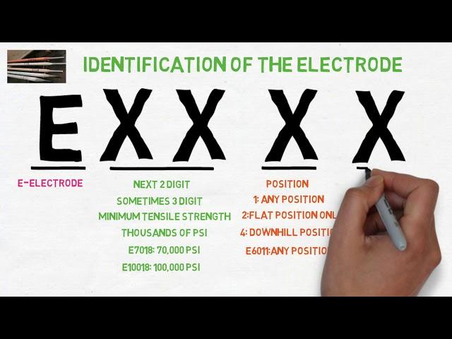 Arc Welding Electrode/Stick/Rod Identification System