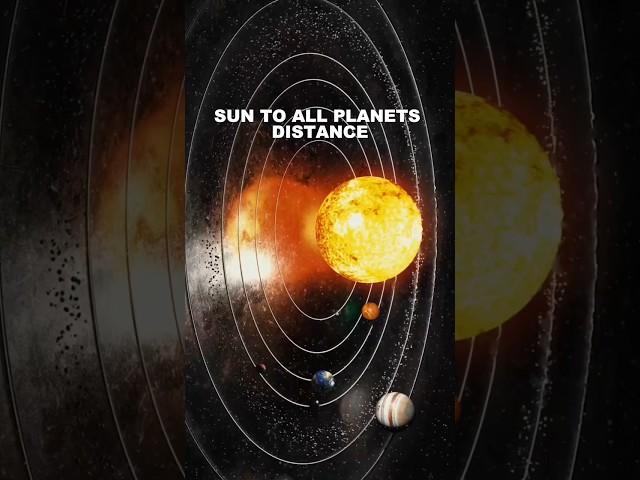 Sun to Planets Distance Chart | How Far Are The Planets? #earth #jupiter #sun #space #shorts