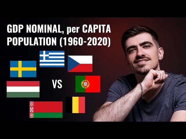 Sweden vs Belgium, Greece, Hungary, Portugal, Belarus, Czech Rep. (1960-2020): GDP US$ & Population