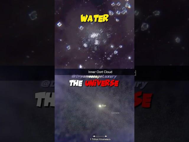 Zoom/in out comparison The Universe vs Water  #shorts #space #universe #water