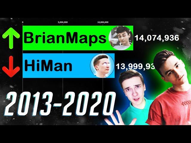 BrianMaps ОБОГНАЛ HiMan (2013-2020)