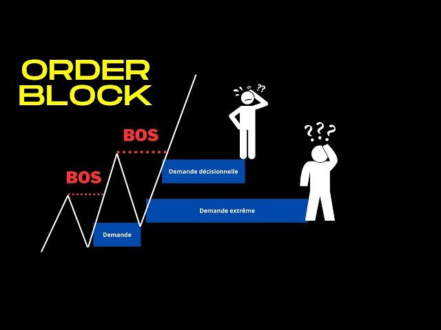 Smart money concept| Identifier les bons ORDERBLOCKS | forex | trading