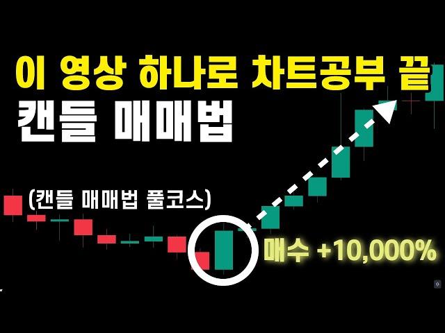 캔들차트 하나만 봐도 매매타점을 잡을 수 있습니다. (워뇨띠가 사용한 단 한가지 차트) 매매법, 패턴, 완벽하게 보는법