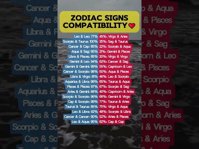 Zodiac Sign Compatibility #astrology #zodiac #horoscope #shorts
