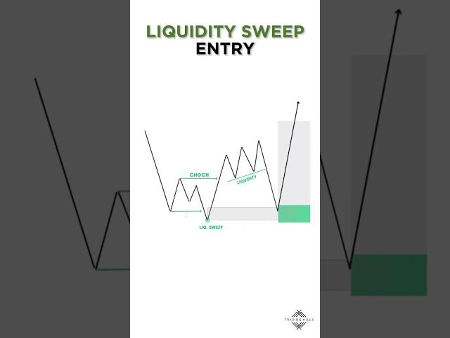 LIQUIDITY SWEEP ENTRY