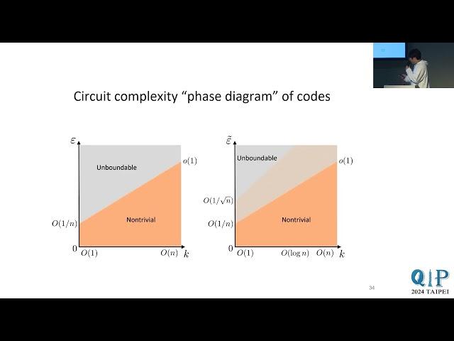 0115_1400_EC_Complexity and order in approximate quantum error correcting codes-Zi Wen Liu