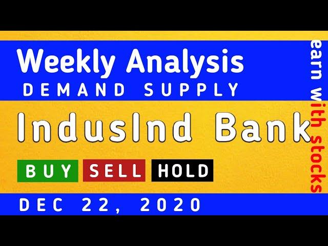IndusInd Bank share technical analysis | Trading for Beginners