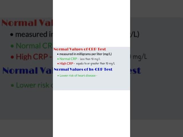 Normal Value of CRP Test, C-Reactive Protein Test, YouTube Shorts, Shorts Video, Medical Shorts