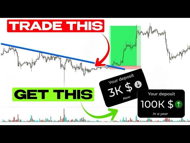 How to Trade BREAKOUT Using OrderFlow and Volume Analysis?