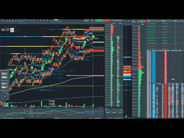 #es #futures #live #bookmap #rithmic