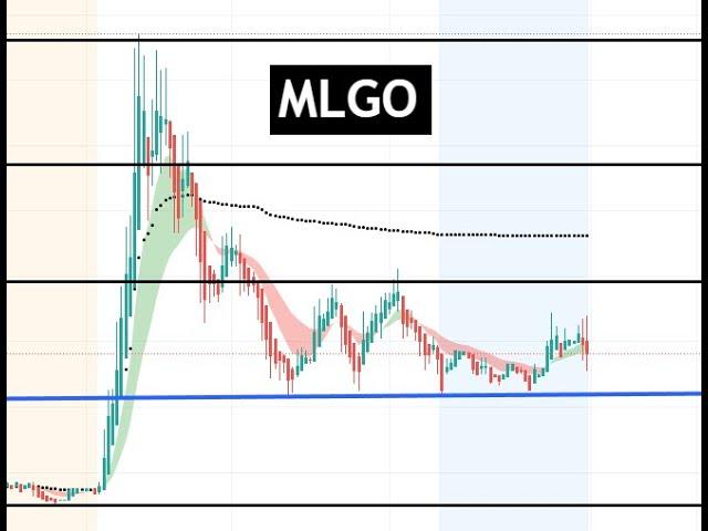 #MLGO  is it breaking the downtrend? $MLGO