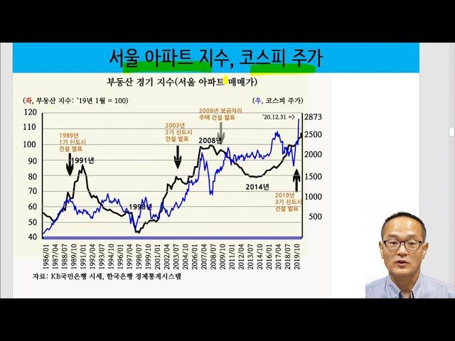 하나님의 경제 이야기-'21-18 부동산 시장(3) 현명한 대응