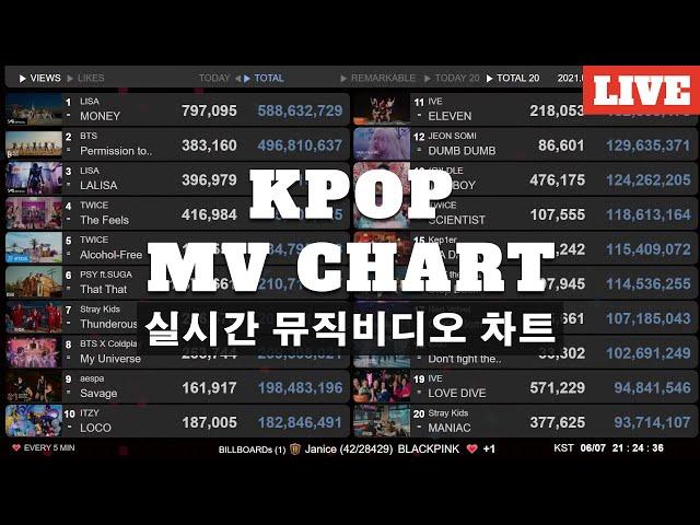 K-POP MV 24-25 Charts, News Live | SEVENTEEN - THUNDER | Lo-fi