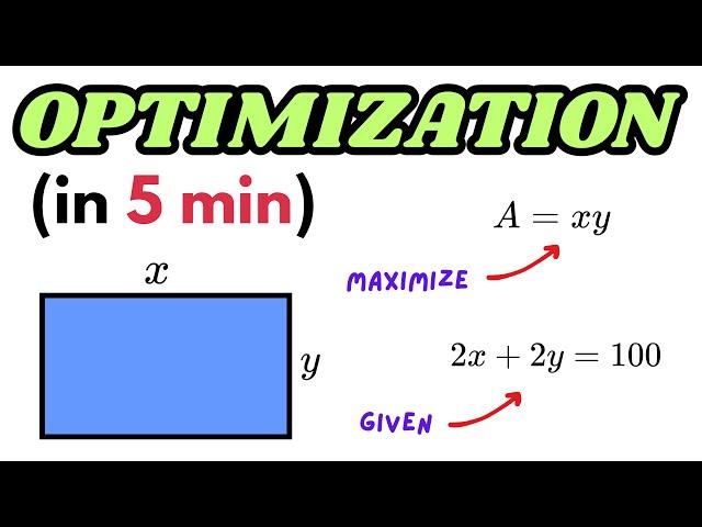 Optimization Problem in Calculus - Super Simple Explanation