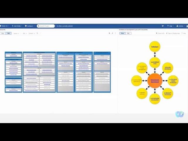 TOGAF 10 in Action - A Practical Guide for Enterprise Architects (featuring EA Roadmapping)