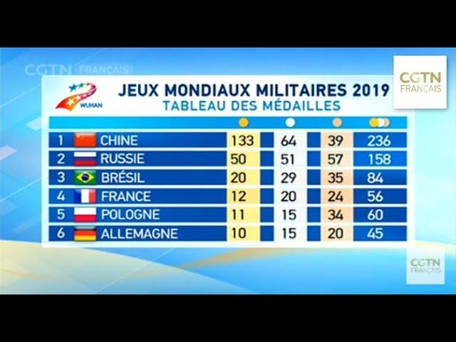 JEUX MONDIAUX MILITAIRES 2019 : TABLEAU DES MEDAILLES