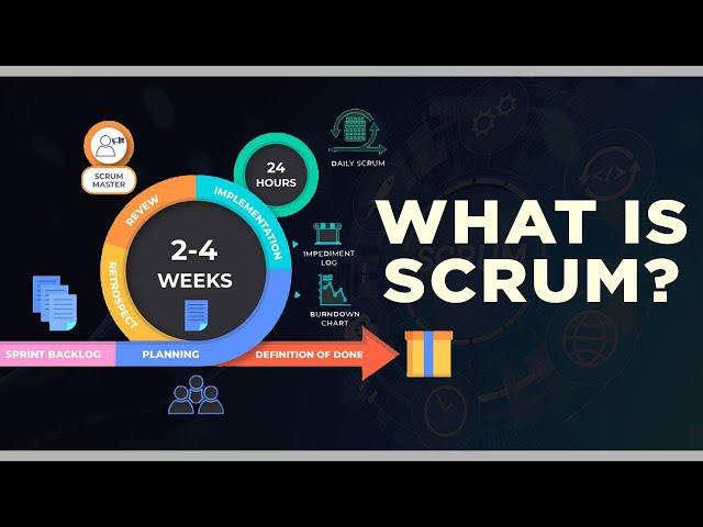 What Is Scrum: Scrum Testing: 2021