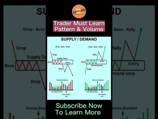 Trader Must Learn, #Supply & #demand #pathan #candlestick #stockmarket #shortsvideo #shorts