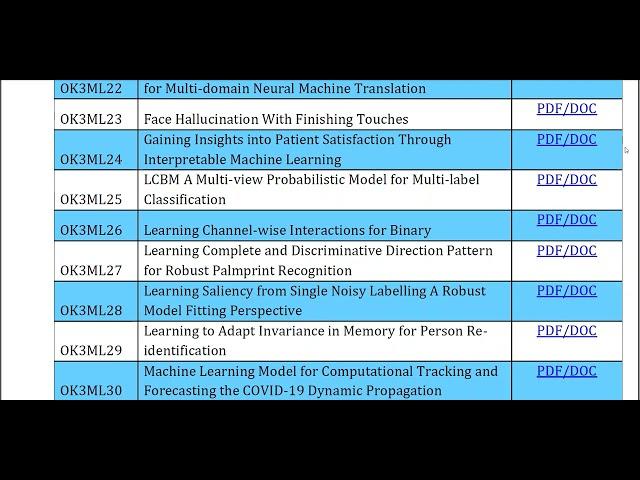 Machine Learning Python 2021 2022, Projects Title List 2022, Final Year Projects, IEEE Projects 2022