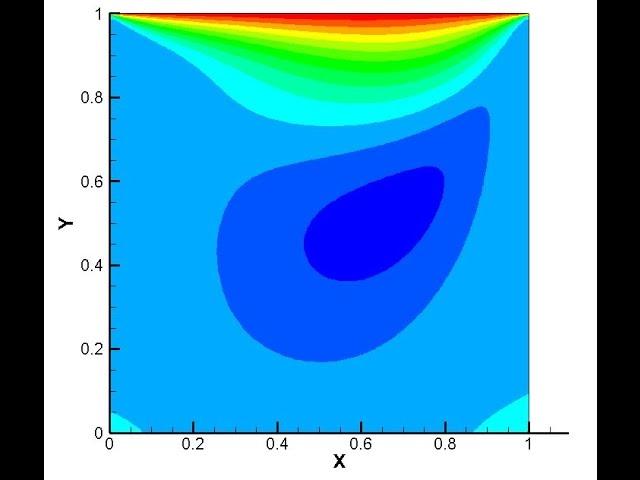 Coding for Lid Driven Cavity Flow Simulation in C (Part 2) | 04 | Implementing the CFD Basics