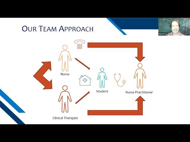 UMTRC Webinar: School Based Health: Behavioral Health and Exam- Enabled Visits Via Virtual Care