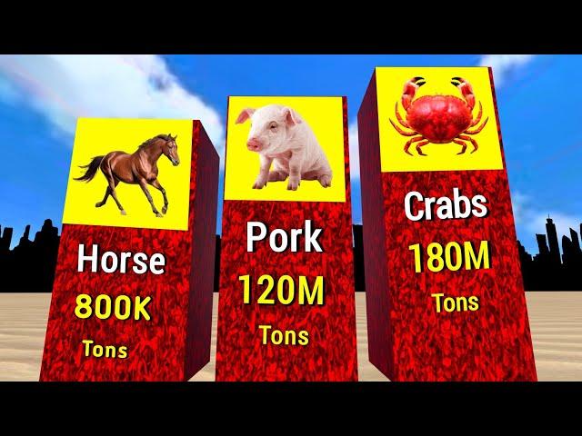 Most Consumed Meat In the World