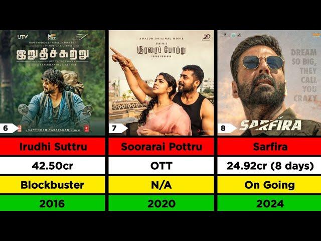 Director Sudha Kongara Hit And Flop Movies List | Lizt Media