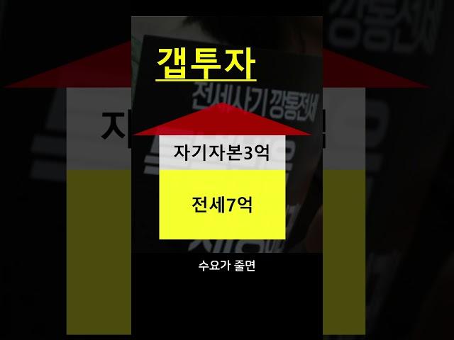 갭투자 확실하게 설명해드림