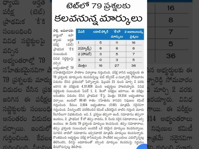 AP TET latest news